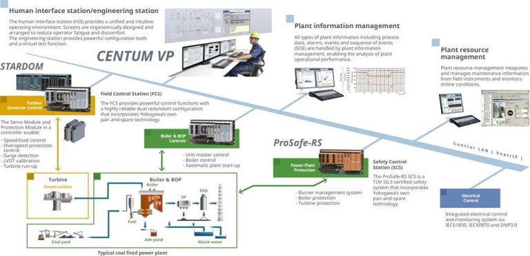 Yokogawa Featured Photo