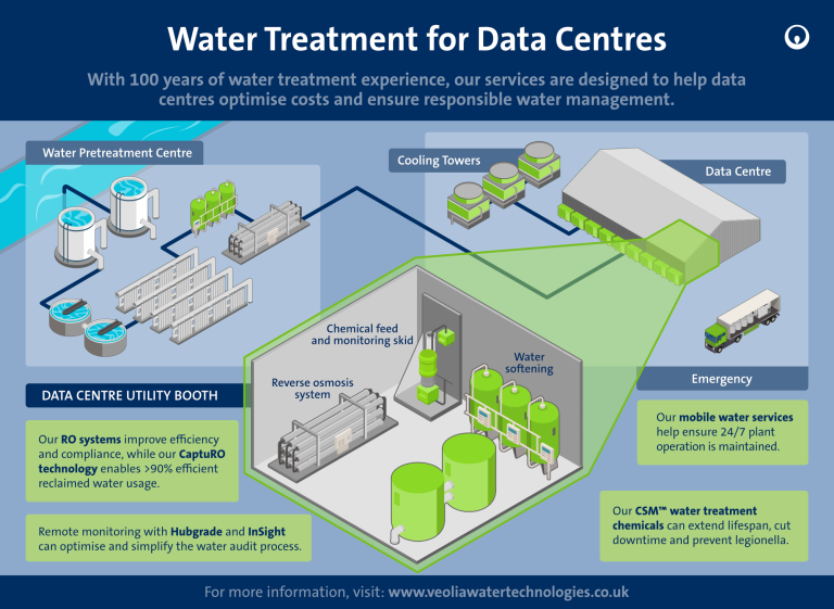 Veolia Water Technologies Featured Photo