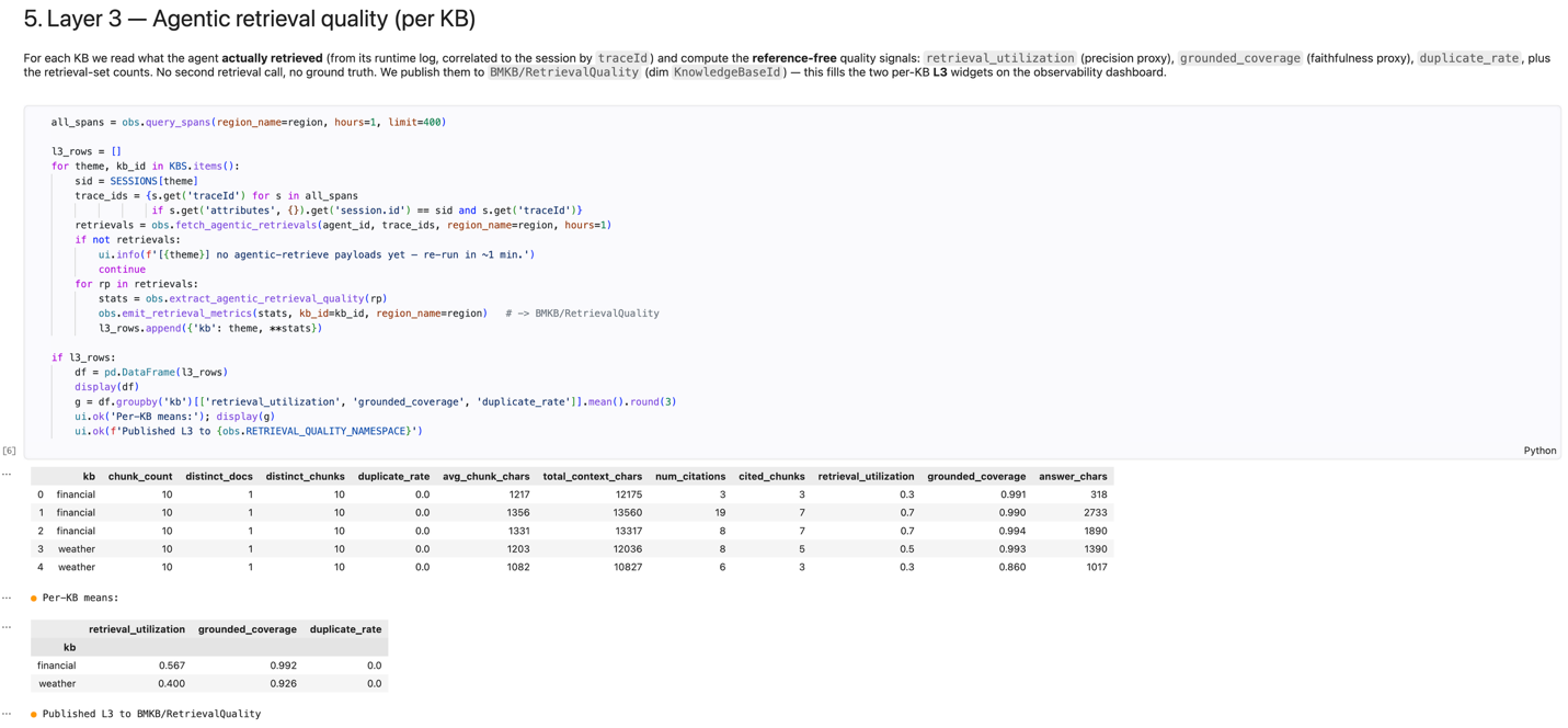 Per-KB Layer 3 retrieval-quality signals: retrieval utilization (precision proxy), grounded coverage (faithfulness proxy), duplicate rate, and retrieval-set counts