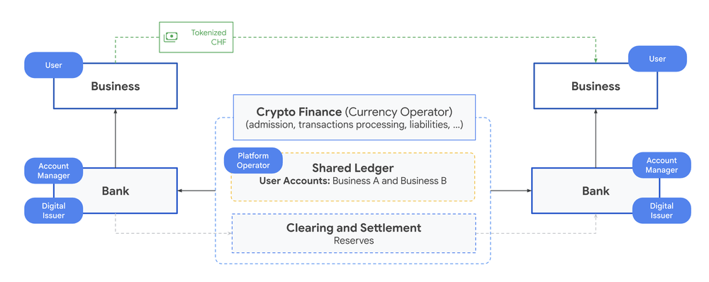 swiss-franc-stablecoin-gcul-2